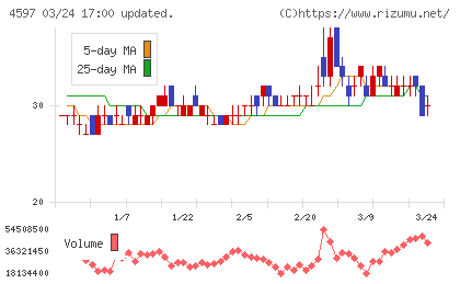 ソレイジア・ファーマチャート