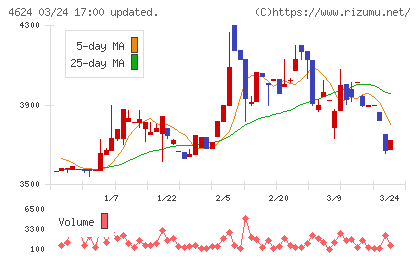 イサム塗料チャート