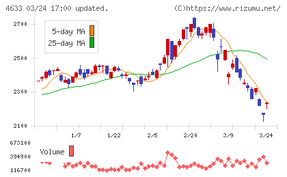 サカタインクスチャート