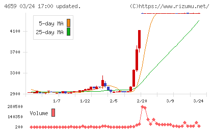 エイジスチャート