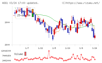 オリエンタルランドチャート