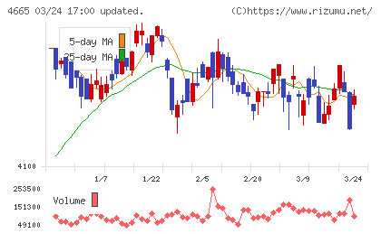 ダスキンチャート