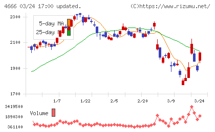 パーク２４チャート