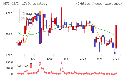 川崎地質チャート