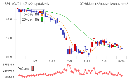 オービックチャート