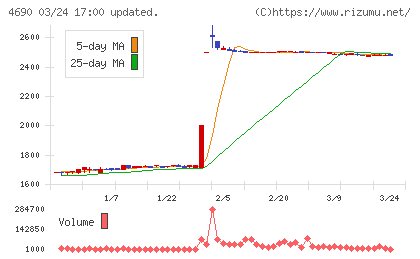 日本パレットプールチャート