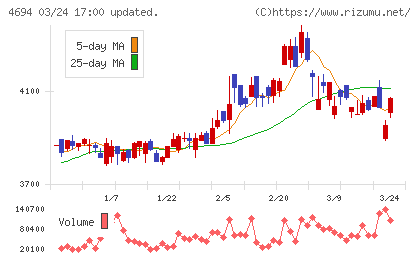 ビー・エム・エルチャート