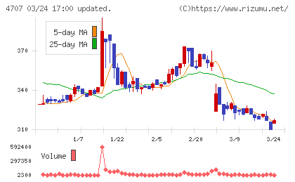 キタックチャート
