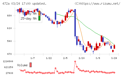 ミラティブチャート