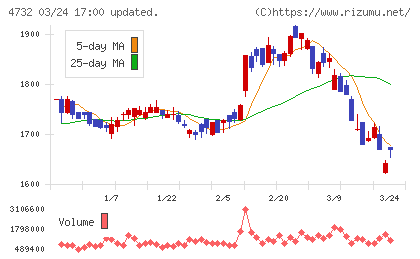 ユー・エス・エスチャート