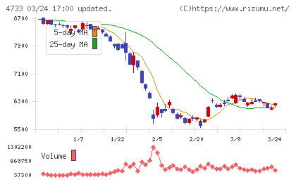 オービックビジネスコンサルタントチャート