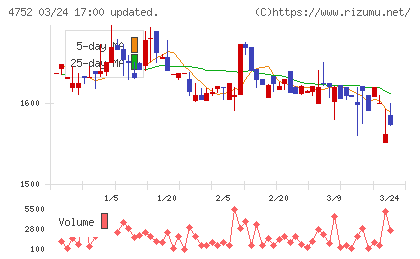 昭和システムエンジニアリングチャート