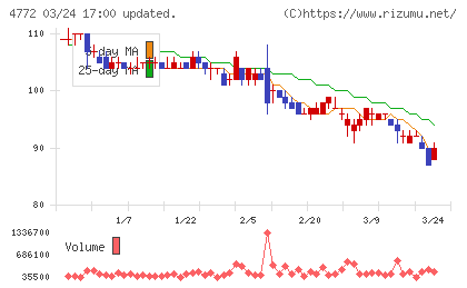 ＳＭ　ＥＮＴＥＲＴＡＩＮＭＥＮＴ　ＪＡＰＡＮチャート