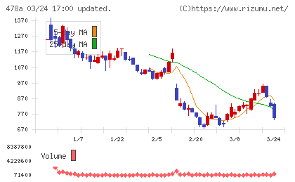 フツパーチャート