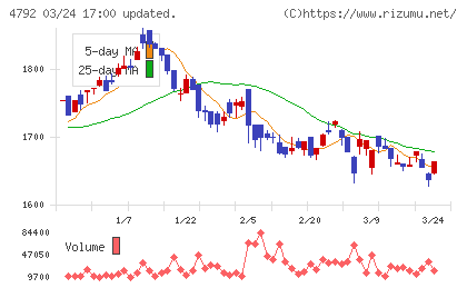 山田コンサルティンググループチャート