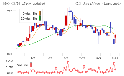 オリコンチャート