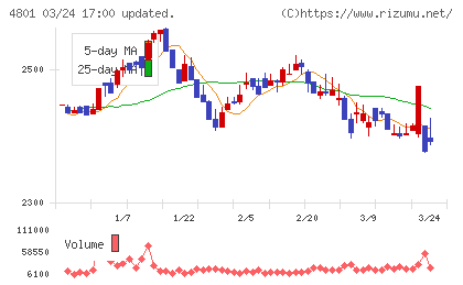 セントラルスポーツチャート
