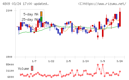 パラカチャート