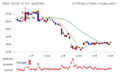 電通総研チャート