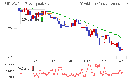 スカラチャート
