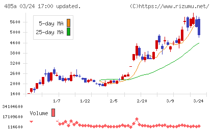 パワーエックスチャート
