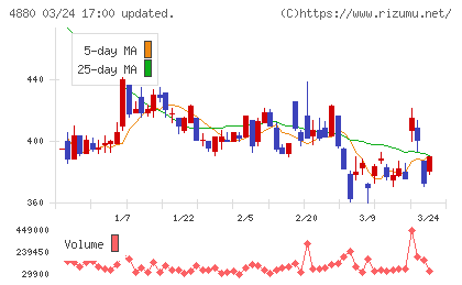 セルソースチャート