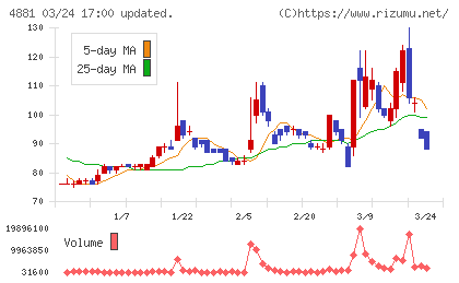 ファンペップチャート