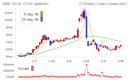 クオリプスチャート