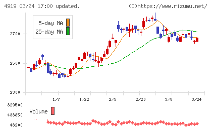 ミルボンチャート