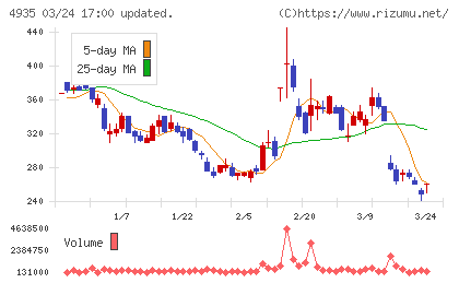リベルタチャート