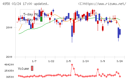 長谷川香料チャート