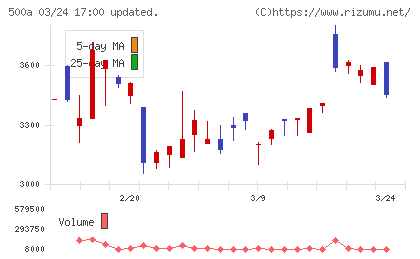 ＴＯブックスチャート