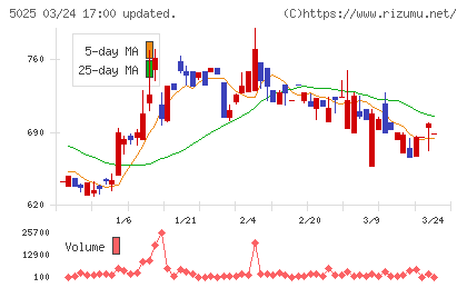 マーキュリーチャート