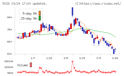 トリプルアイズチャート