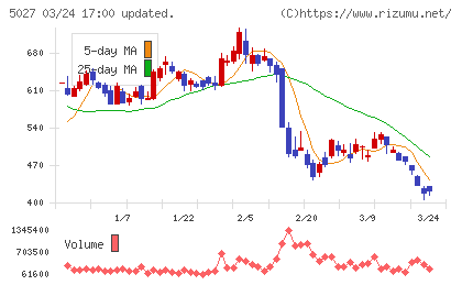 ＡｎｙＭｉｎｄ　Ｇｒｏｕｐチャート