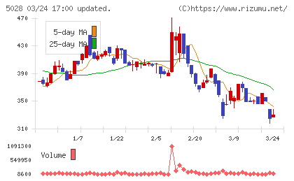 セカンドサイトアナリティカチャート