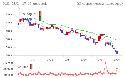 ＡＮＹＣＯＬＯＲチャート