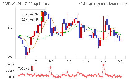 ＨＯＵＳＥＩチャート