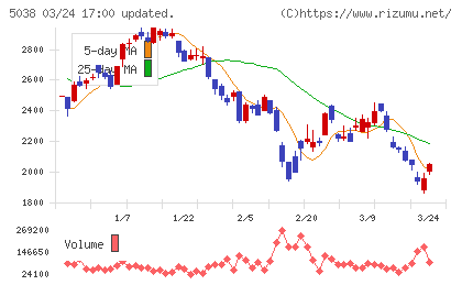 ｅＷｅＬＬチャート