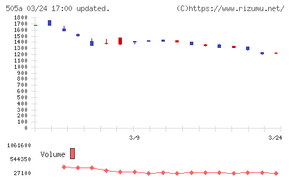 ギークリーチャート