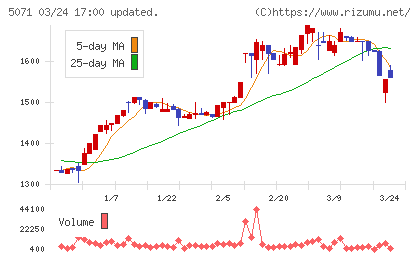 ヴィスチャート