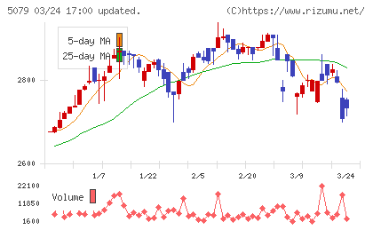 ノバックチャート