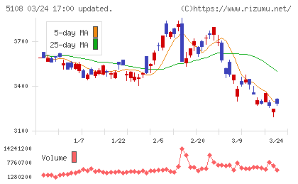 ブリヂストンチャート
