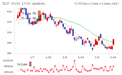 スマートドライブチャート