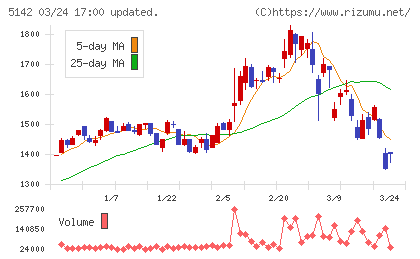 アキレスチャート