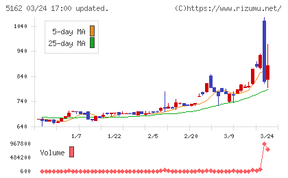 朝日ラバーチャート