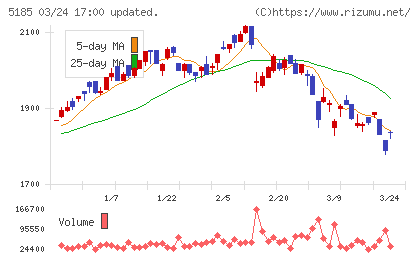 フコクチャート