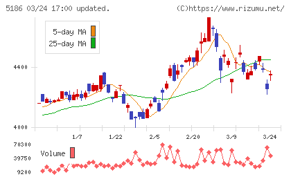 ニッタチャート