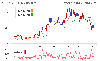 クリエートメディックチャート
