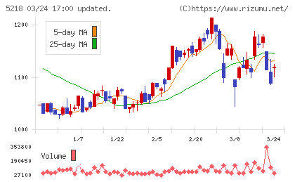 オハラチャート